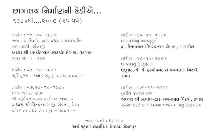 Mevada Chhatralay Other